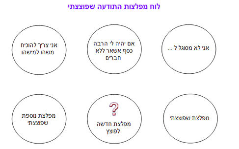 איך לפוצץ מפלצות תודעה