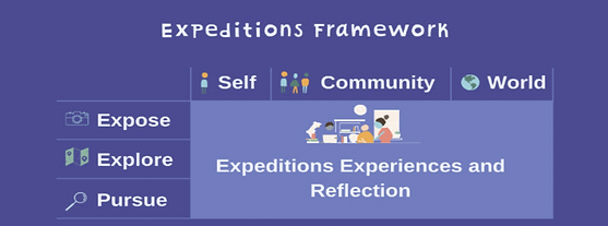 expeditions framework.png