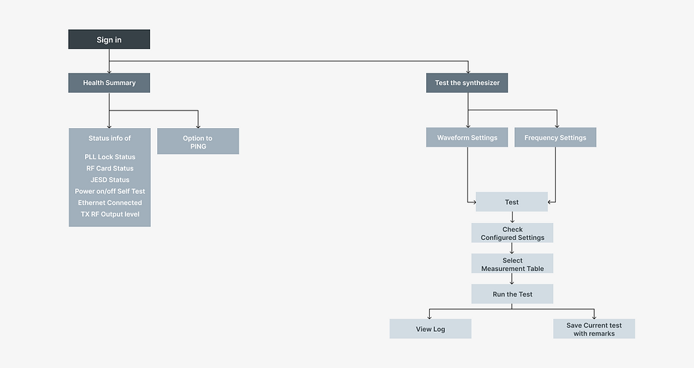 New Sitemap.png
