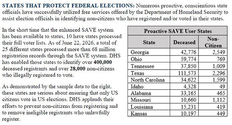 2026.07.19 ohio full voter roll SAVE results.JPG