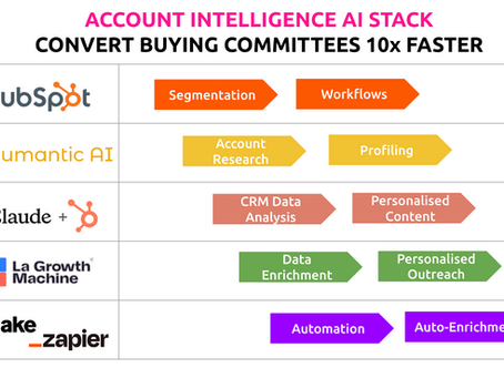 AI Account Intelligence That Makes Buying Committees Take Action