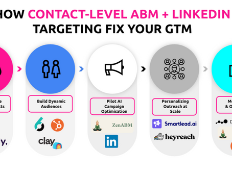 Contact-level ABM