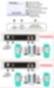 Thumbnail: SR-628 cross band Duplex Repeater Controller