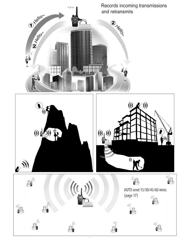 サムネイル： SR-112 simplex repeater Controller
