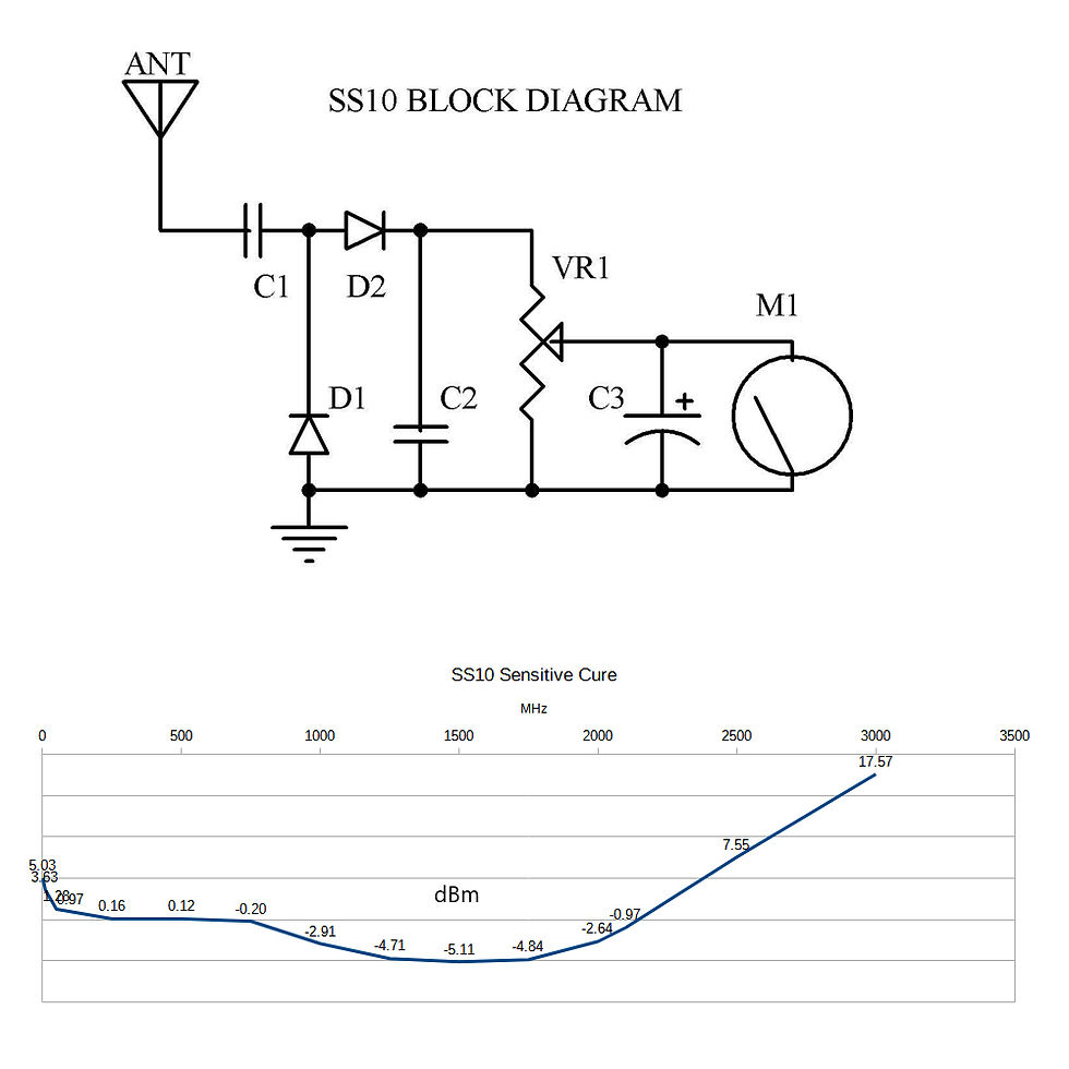 縮圖：SS10 Field Strength Power Test Meter Portable Field Strength Display 100K-3GHz