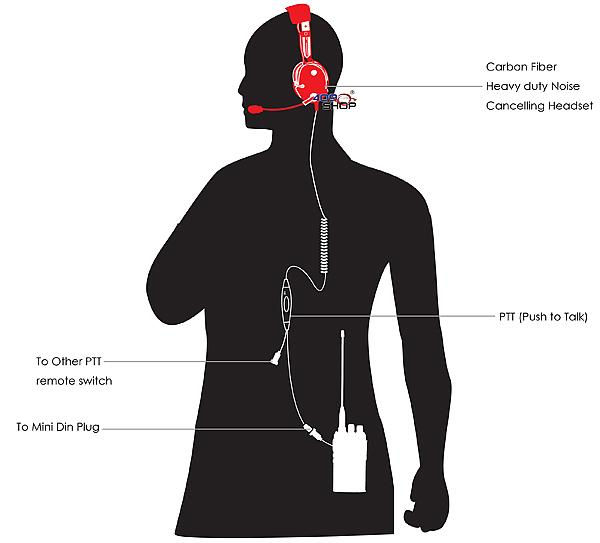 Thumbnail: Black Carbon Fiber Overhead Stick Mic Heavy Duty Headphones