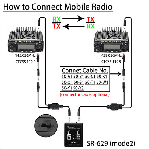 SR-629 2 in 1 Duplex Repeater Controller | SURECOM