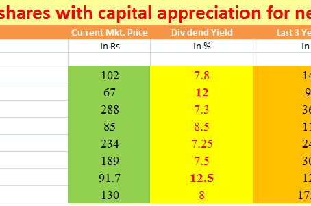 Dividend Paying Shares with capital appreciation