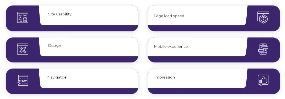 What Is User Experience Design?