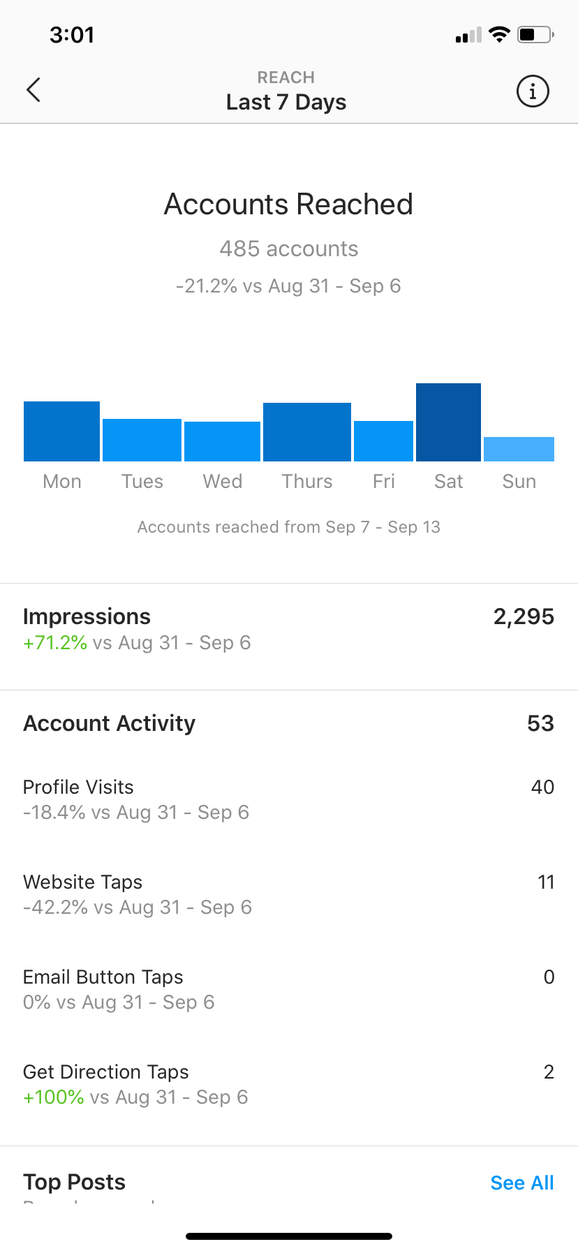 instagram analytics