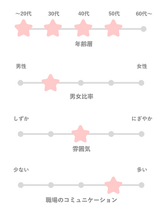 家電スタッフの特徴1
