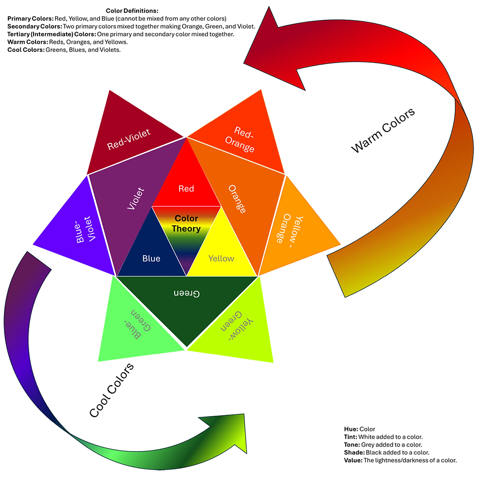 Color Theory Incorrect Example Color Theory In Practice