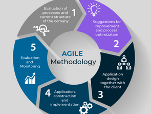 How does an Agile Coach Start Engagement with the Team