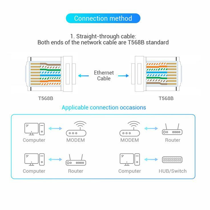 Thumbnail: Cat.5e UTP RJ45 Modular Plug