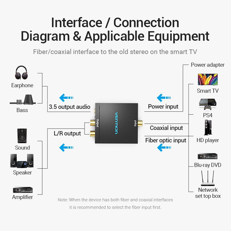 Thumbnail: Optical Fiber/Coaxial Digital Audio to RCA Analog Audio Converter