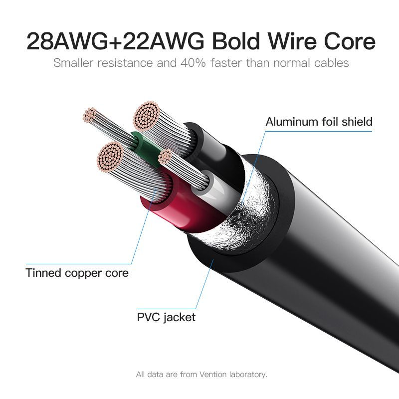 Thumbnail: USB 2.0 A Male to USB-C Male Cable