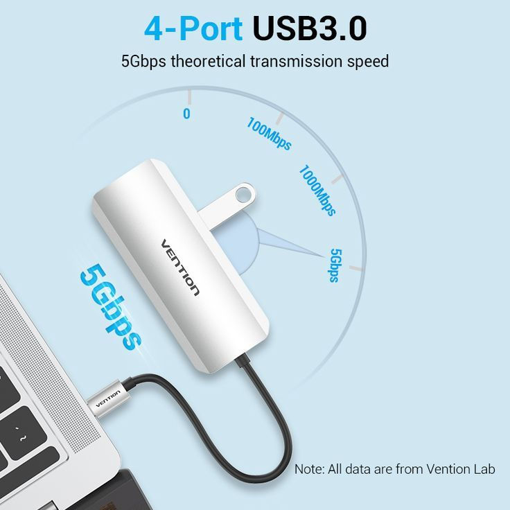 Thumbnail: USB-C to 4-Ports USB 3.0 Micro B Hub