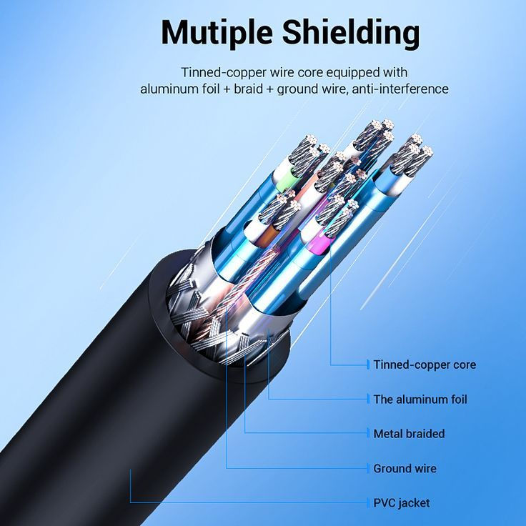 Thumbnail: DisplayPort to HDMI Cable