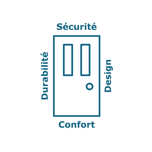 Sécurité, Durabilité, Design et Confort