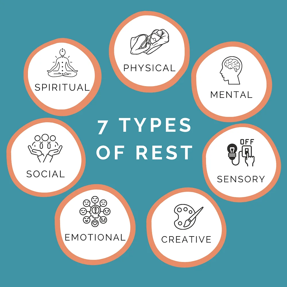 7 TYPES OF REST WE ALL NEED visual data 7