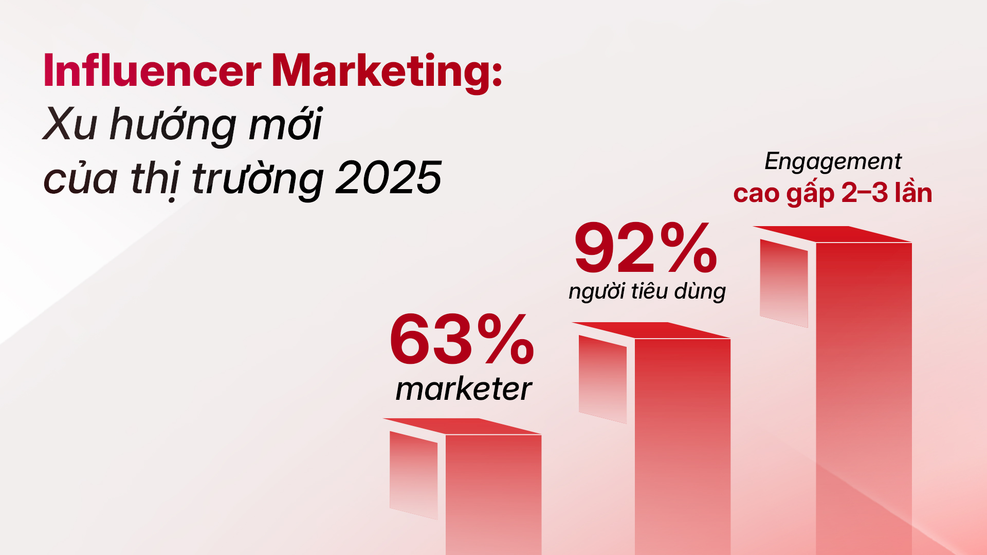 INFLUENCER MARKETING: XU HƯỚNG MỚI CỦA THỊ TRƯỜNG 2025