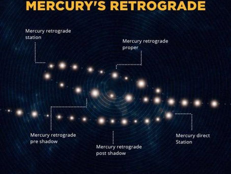 Is It Just You, or Is Mercury Retrograde?