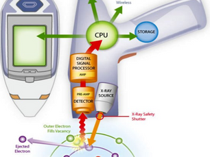 A Caution on Using XRF Alone for the Identification of Problem Drywall