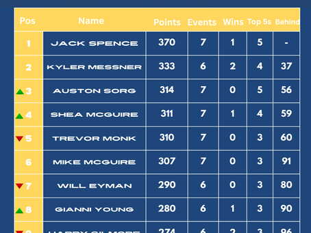 DGA Tour Power Rankings: Mid-Season Shake-Up and the Road to Turnberry