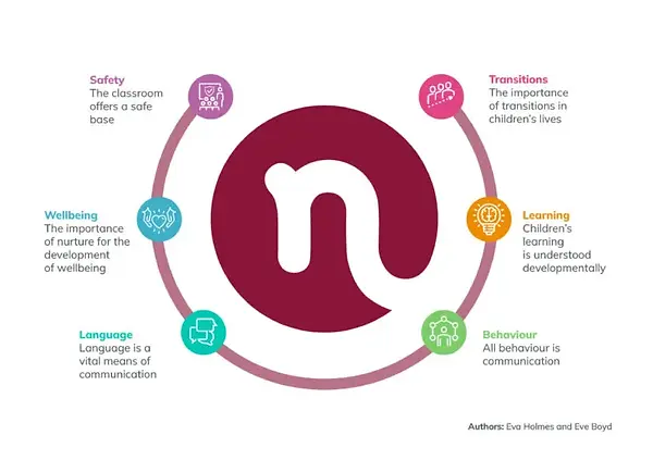 Six_Principles_graphic_no_title-768x541.jpg