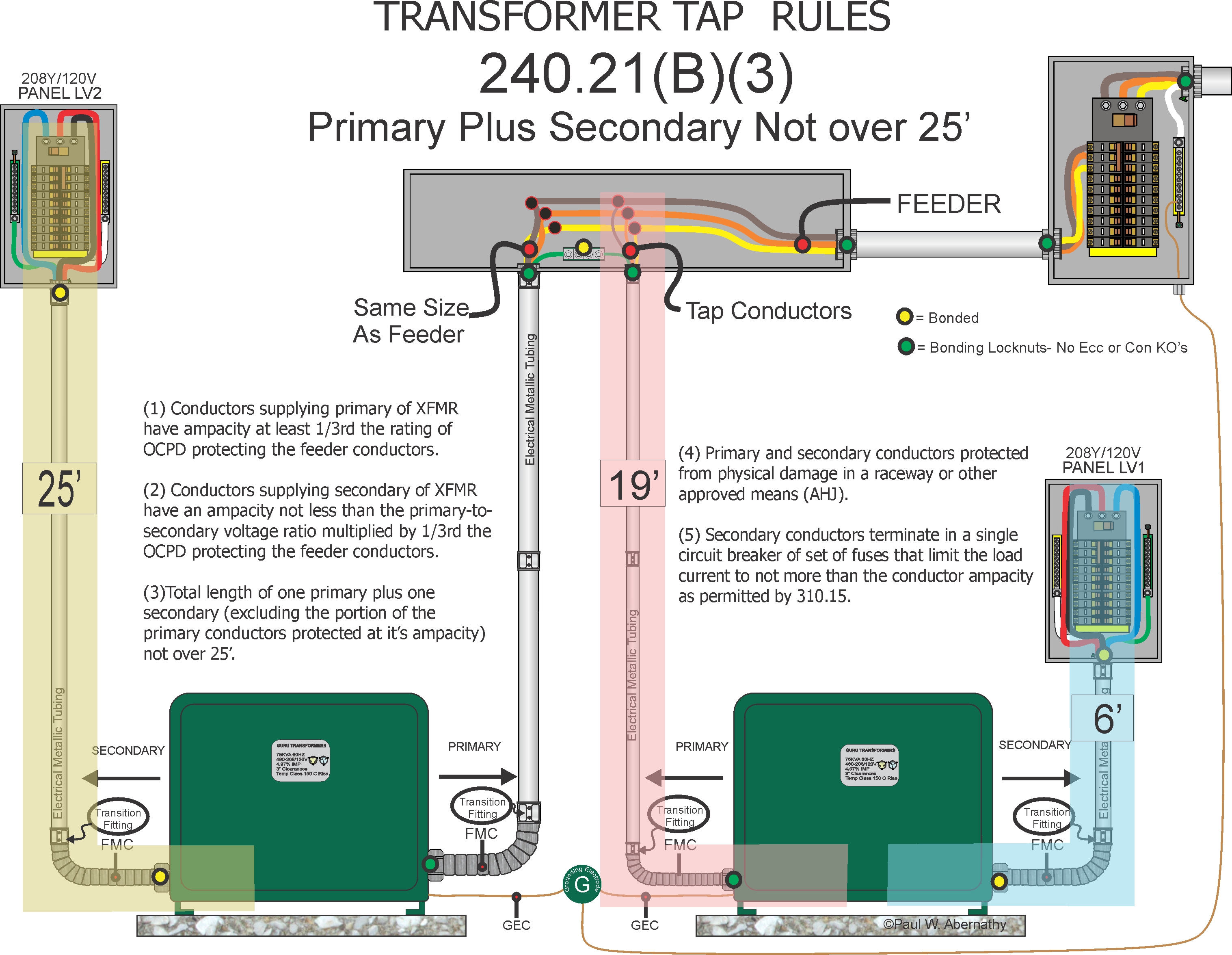 nec residential receptacle requirements pdf images nec residential receptacle requirements pdf images
