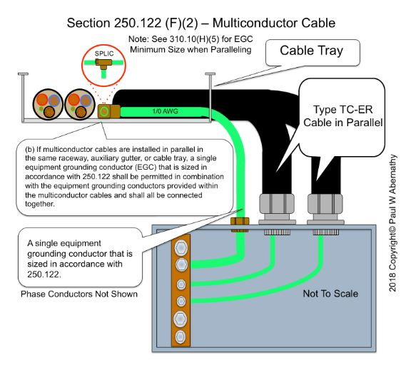 2017 NEC® Code Change to section 250.122(F)(2) for Multiconductor Cables