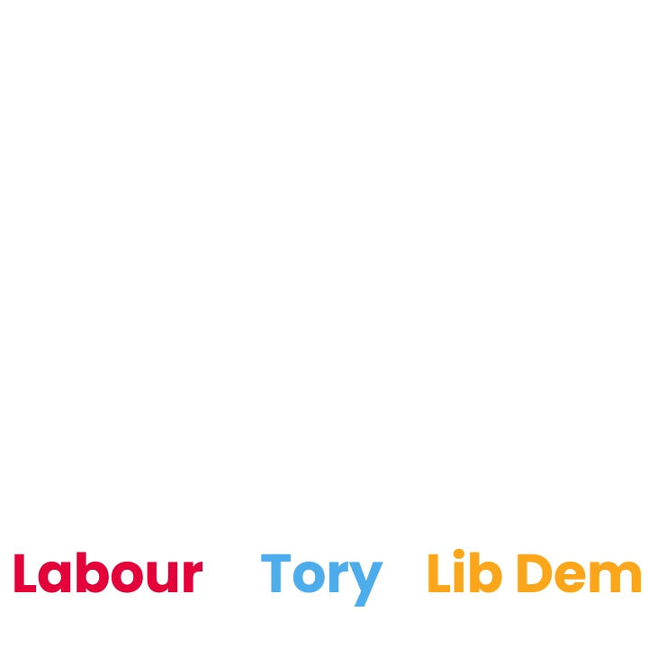 SurvationBarChart.gif
