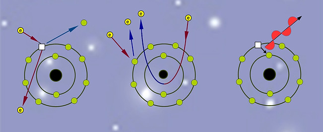 Schemtic illustration of the origin of Secondary and Backscattred electrons, and of x-rays.