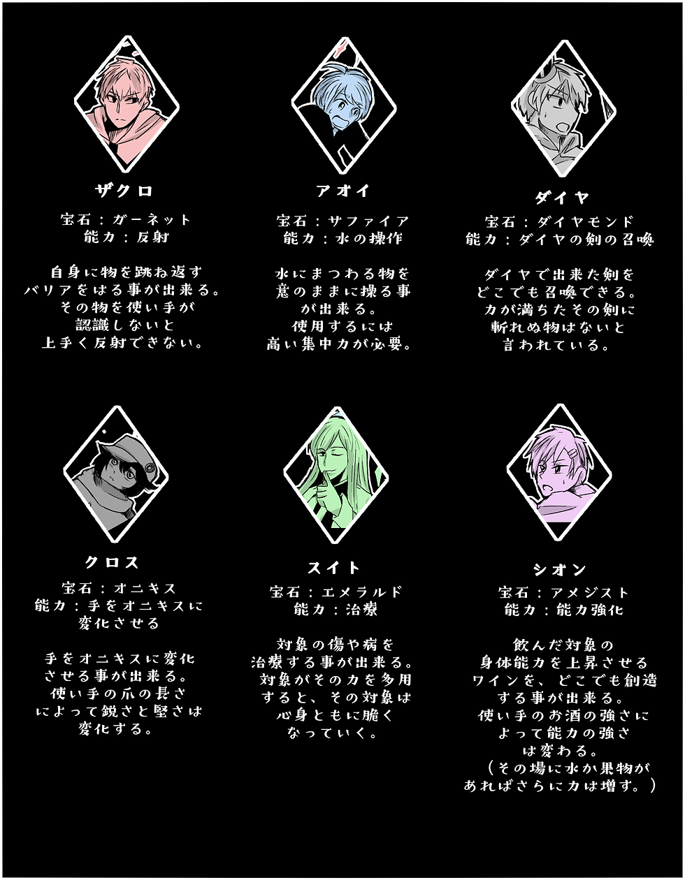 それぞれの能力説明
