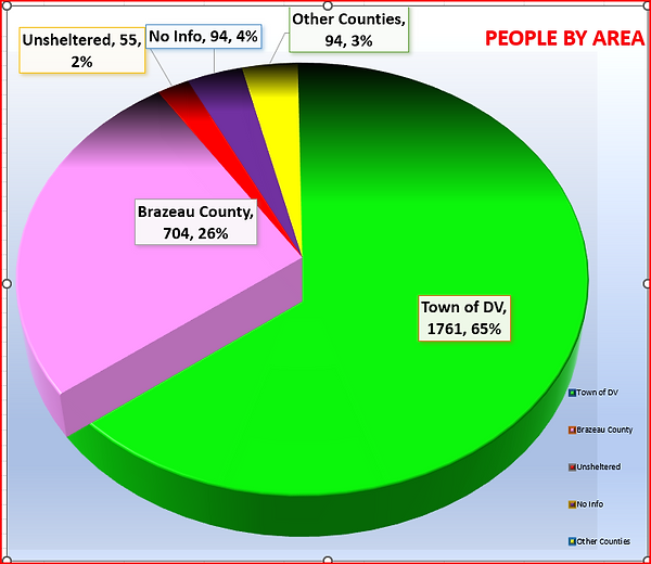 stats_aug31.png