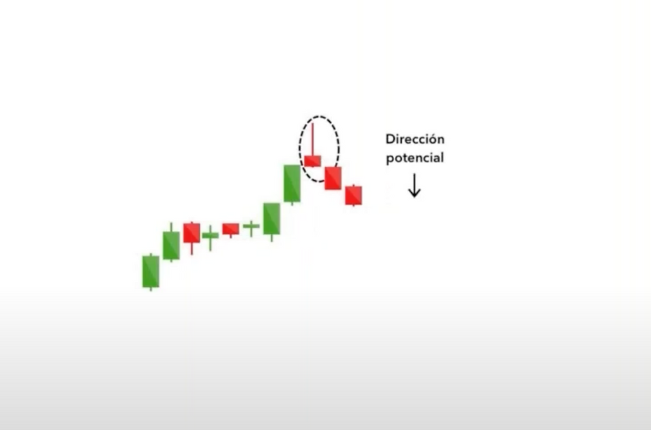 patrón vela estrella fugaz