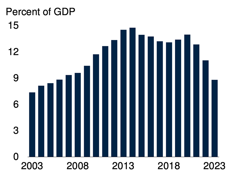Inversión en bienes raíces en China