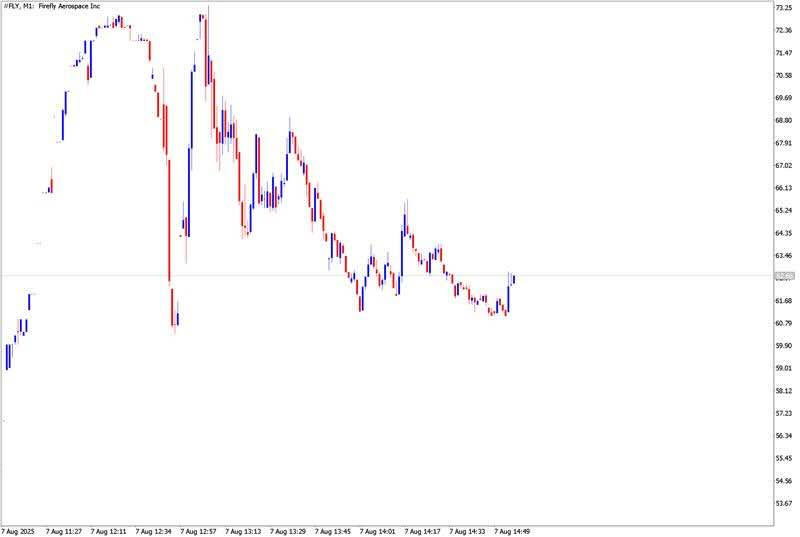 IPO Firefly temporalidad 1 minuto 
