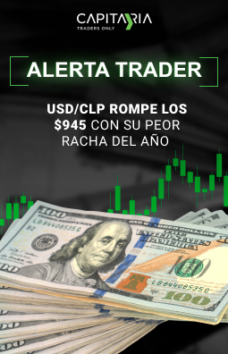 USD/CLP rompe los $945 con su peor racha del año USD/CLP rompe los $945 con su peor racha del año