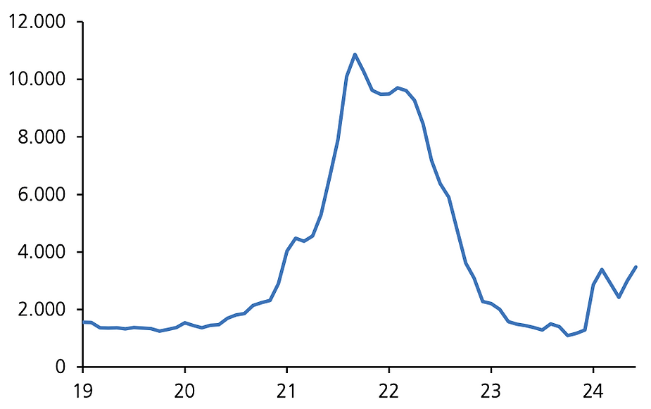 factores globales usdclp