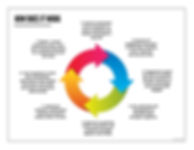Simplicity Capability - Private Lending