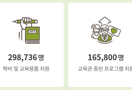 2018 후원사업 진행보고