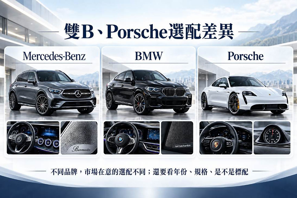 Mercedes-Benz、BMW與Porsche中古車常見選配重點比較圖