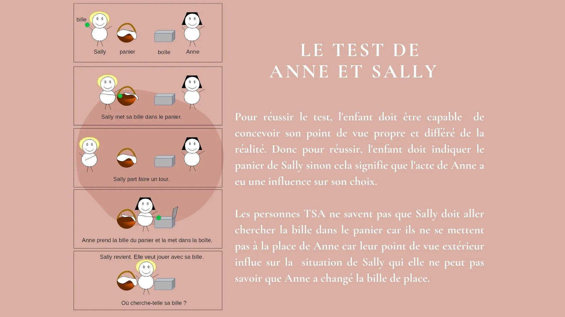 L'autisme et le langage