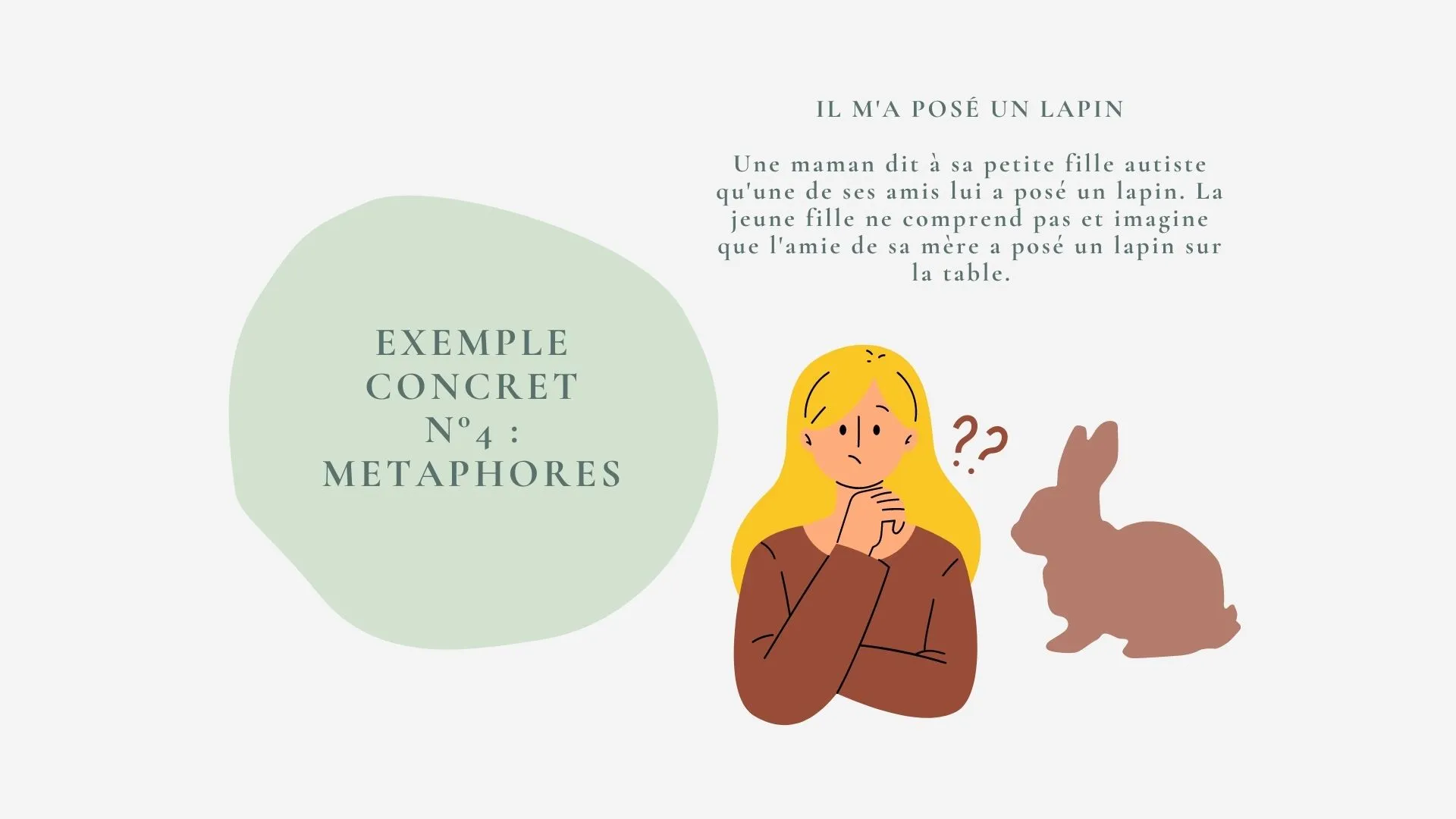 L'autisme et le langage