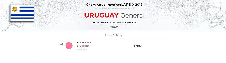 Chart Anual monitorLATINO 2019 - Top 100 General _ BTS.jpg
