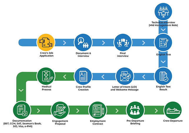 process flow.png