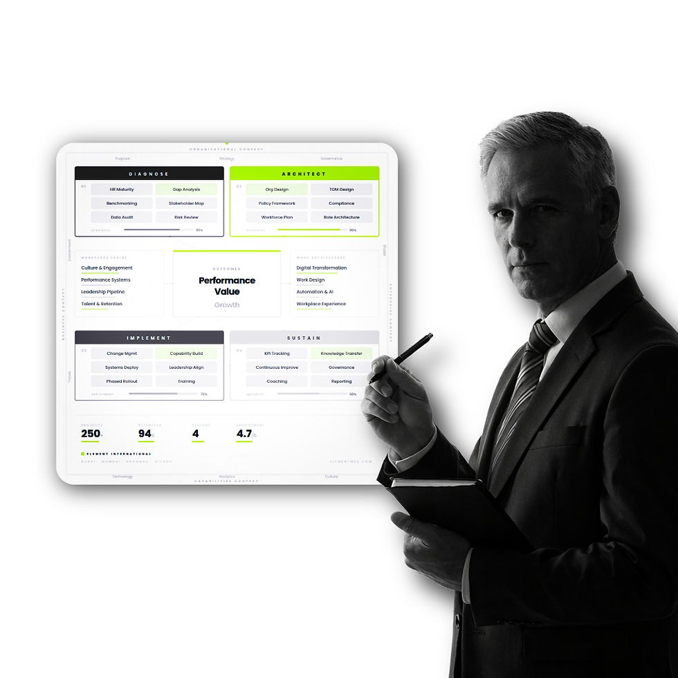 Element HR consulting services Dubai