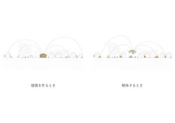 コンセプト