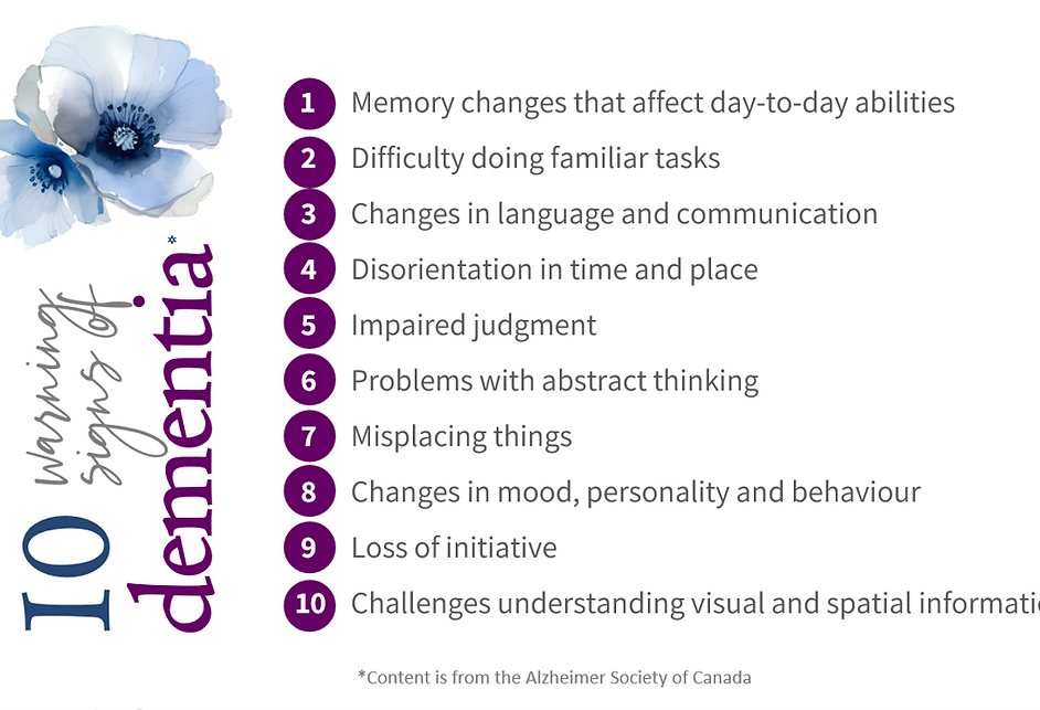 10 signs of dementia no intro.png